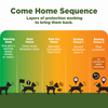 Dogtra GPS Dog Fence