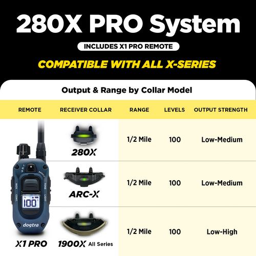 Dogtra 280X PRO, Remote Trainer (1 Dog Unit )