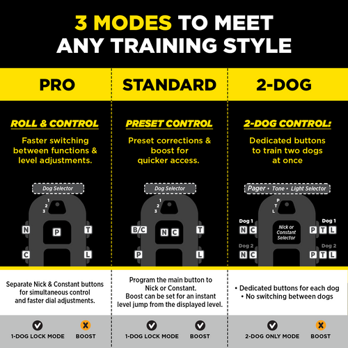 Dogtra 280X PRO, Remote Trainer (1 Dog Unit )