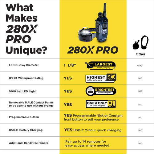 Dogtra 280X PRO, Remote Trainer (1 Dog Unit )