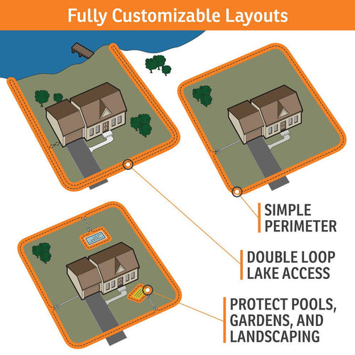 SportDOG Rechargeable In-Ground Fence™ System